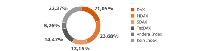 Grafik 1 Analystenschätzung, Smart Estimates, Investor Relations Agentur cometis AG