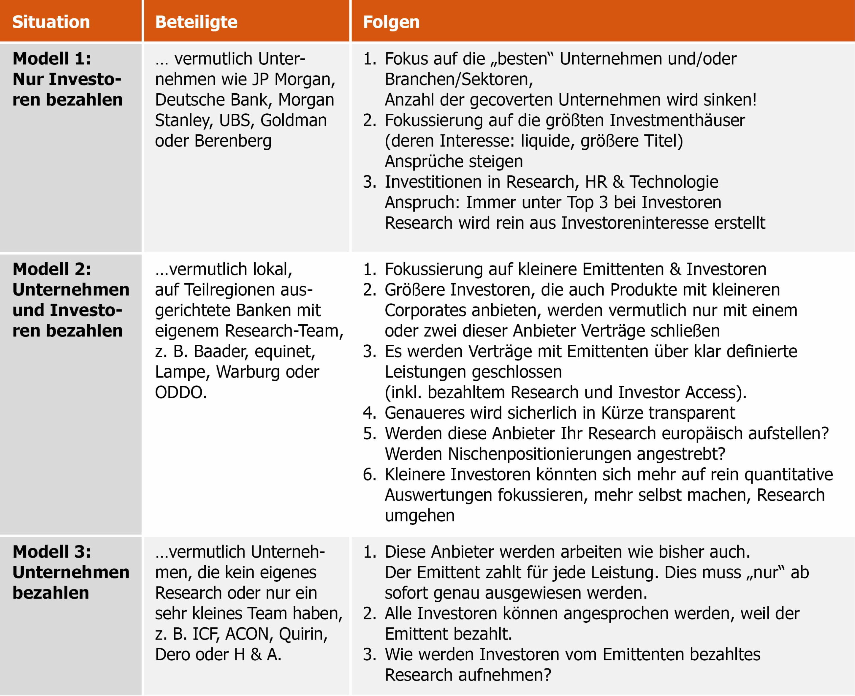 Game Changer MiFID II